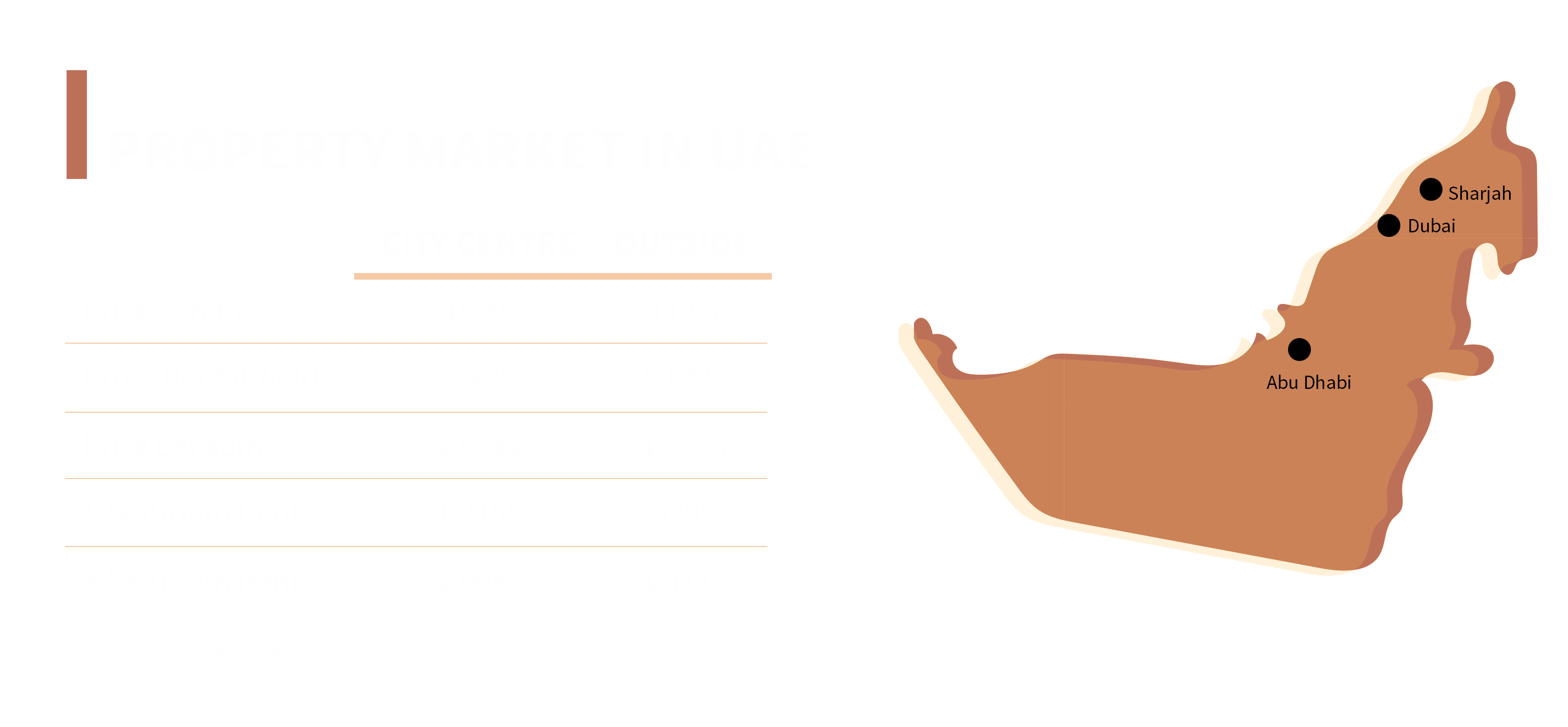 navigating-dubai-s-real-estate-resurgence-a-2024-comparative-analysis